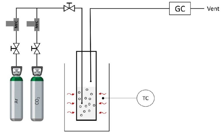 Carbono sólido: CO2 é convertido instantaneamente, pronto para reúso