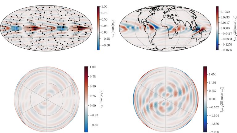 Pequenas ondas magnéticas são descobertas em volta do núcleo da Terra
